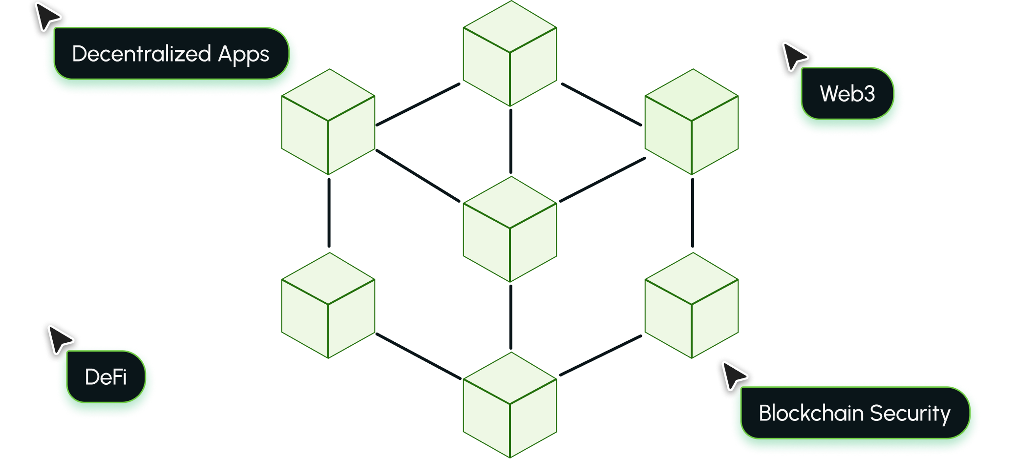Blockchain & Web 3.0
